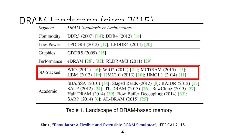 DRAM Landscape (circa 2015) Kim+, “Ramulator: A Flexible and Extensible DRAM Simulator”, IEEE CAL