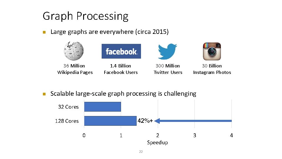 Graph Processing n Large graphs are everywhere (circa 2015) 36 Million Wikipedia Pages n