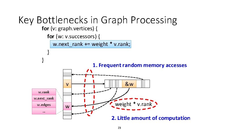 Key Bottlenecks in Graph Processing for (v: graph. vertices) { for (w: v. successors)