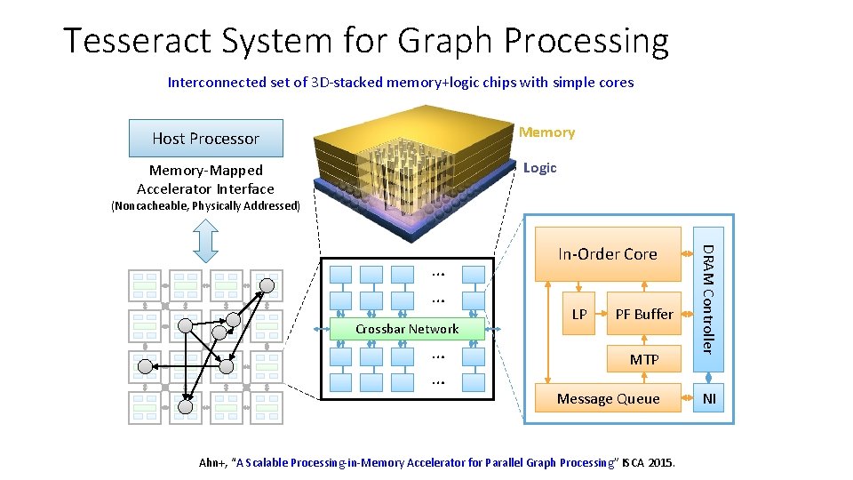 Tesseract System for Graph Processing Interconnected set of 3 D-stacked memory+logic chips with simple
