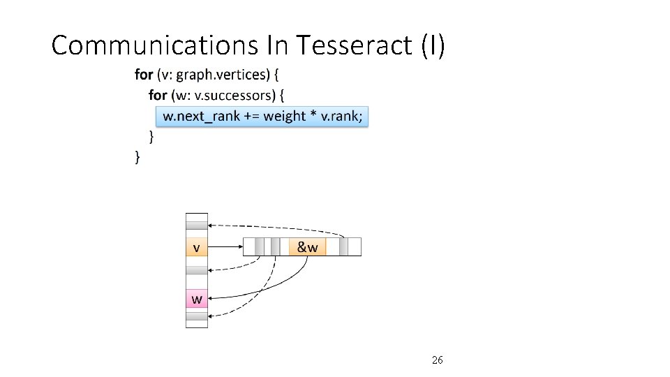 Communications In Tesseract (I) 26 