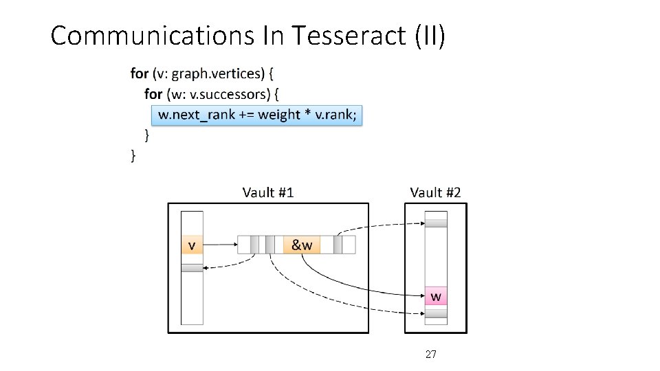 Communications In Tesseract (II) 27 