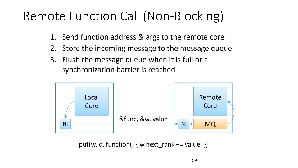 Remote Function Call (Non-Blocking) 29 