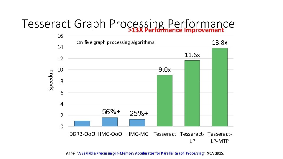 Tesseract Graph Processing Performance >13 X Performance Improvement 16 14 13. 8 x On