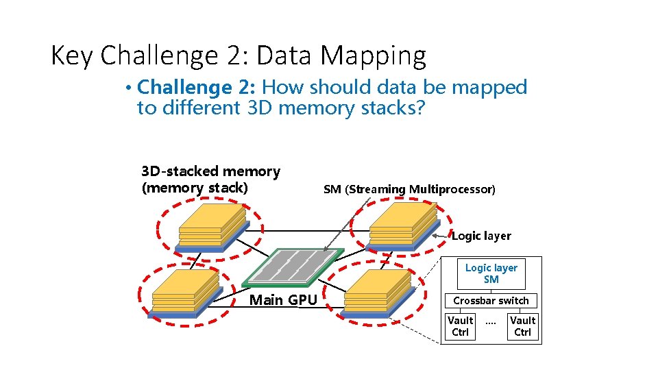 Key Challenge 2: Data Mapping • Challenge 2: How should data be mapped to