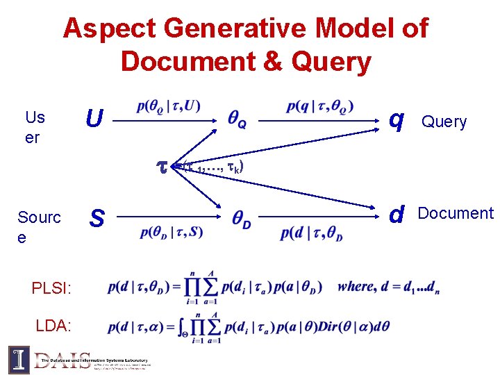 Aspect Generative Model of Document & Query Us er U =( Sourc e PLSI: