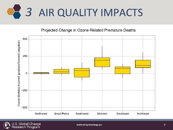 THE IMPACTS OF CLIMATE CHANGE ON HUMAN HEALTH