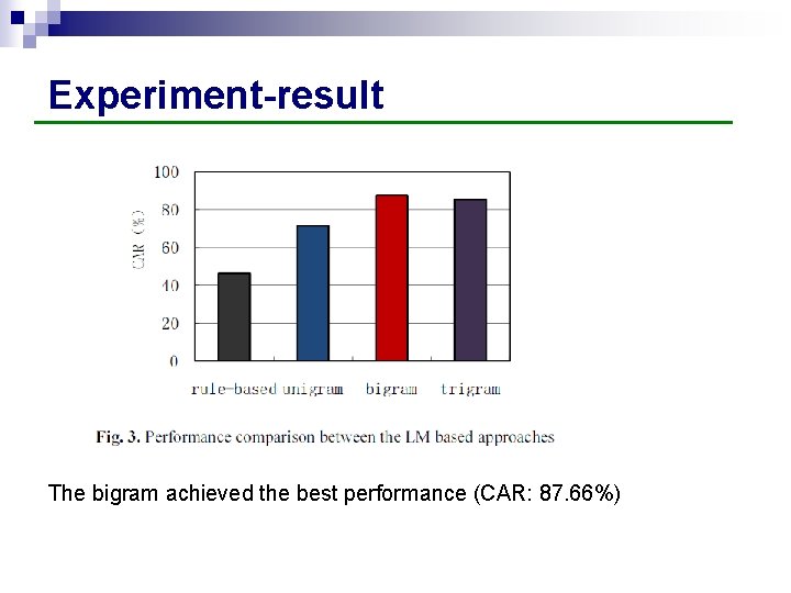 Experiment-result The bigram achieved the best performance (CAR: 87. 66%) 