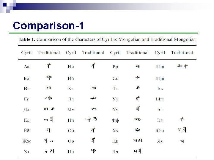 Comparison-1 