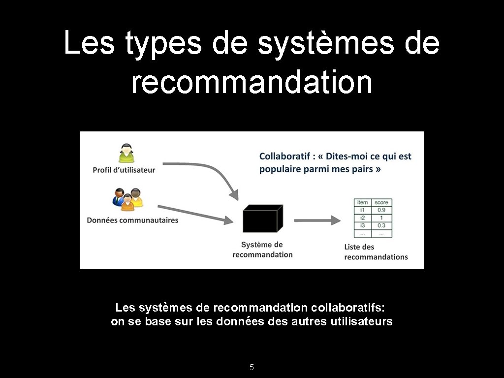 Les types de systèmes de recommandation Les systèmes de recommandation collaboratifs: on se base