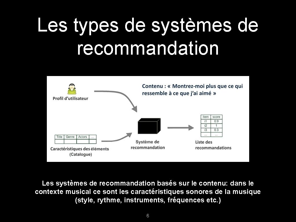 Les types de systèmes de recommandation Les systèmes de recommandation basés sur le contenu: