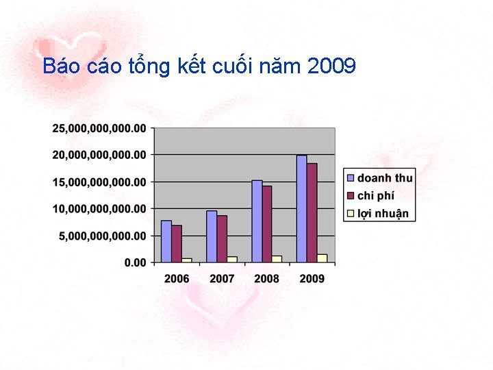 Báo cáo tổng kết cuối năm 2009 