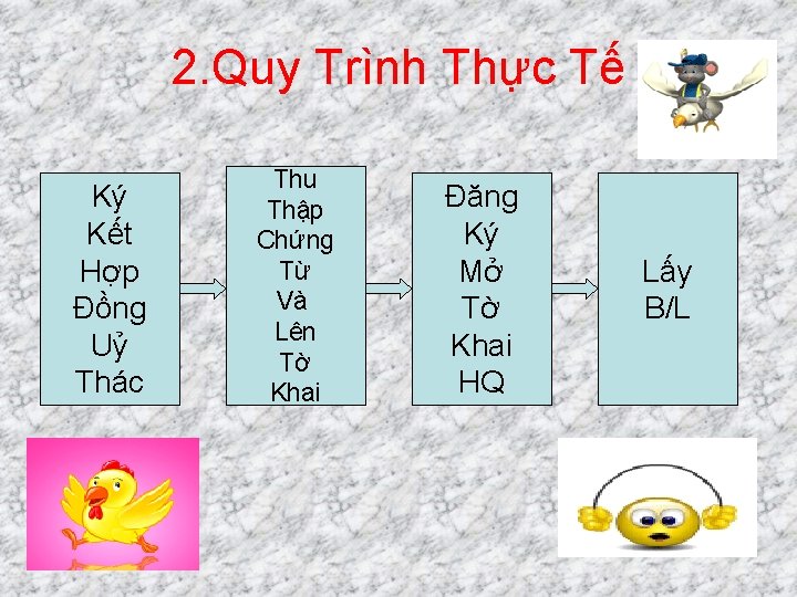 2. Quy Trình Thực Tế Ký Kết Hợp Đồng Uỷ Thác Thu Thập Chứng