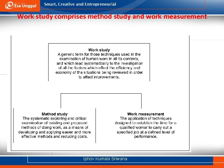 Work study comprises method study and work measurement Iphov Kumala Sriwana 