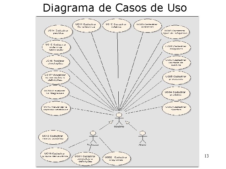 Diagrama de Casos de Uso 13 