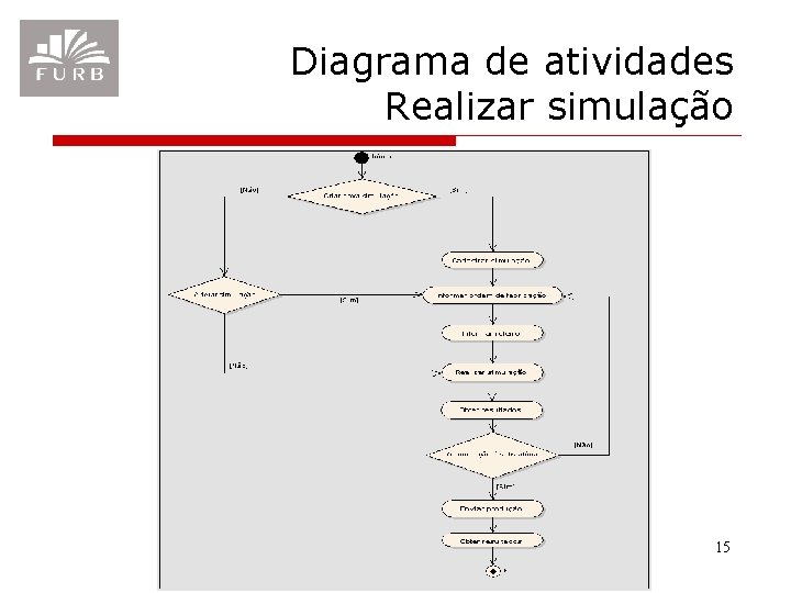 Diagrama de atividades Realizar simulação 15 