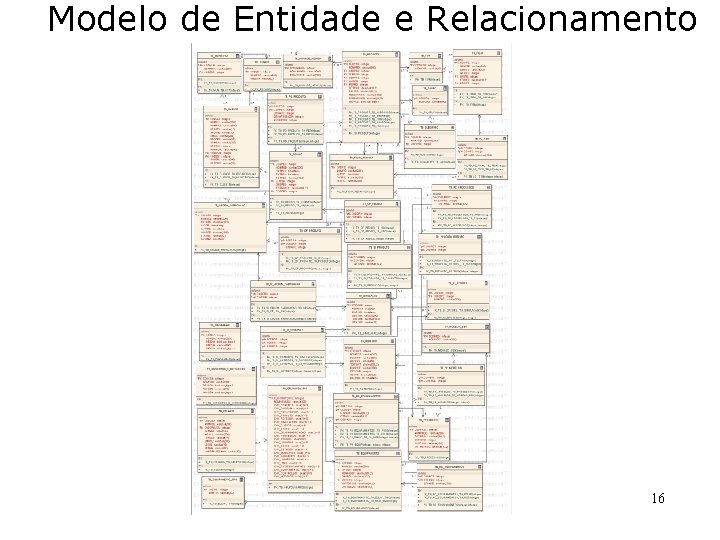 Modelo de Entidade e Relacionamento 16 