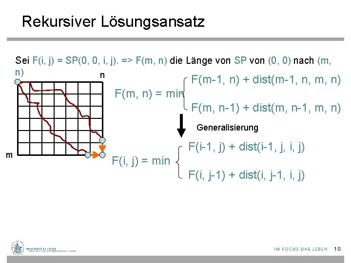 Rekursiver Lösungsansatz Sei F(i, j) = SP(0, 0, i, j). => F(m, n) die