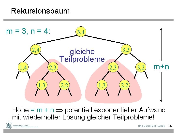 Rekursionsbaum m = 3, n = 4: 2, 4 1, 4 3, 4 2,