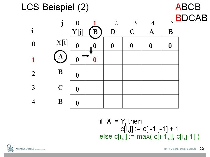 LCS Beispiel (2) j i 0 Y[j] 1 B 2 D 3 C 4