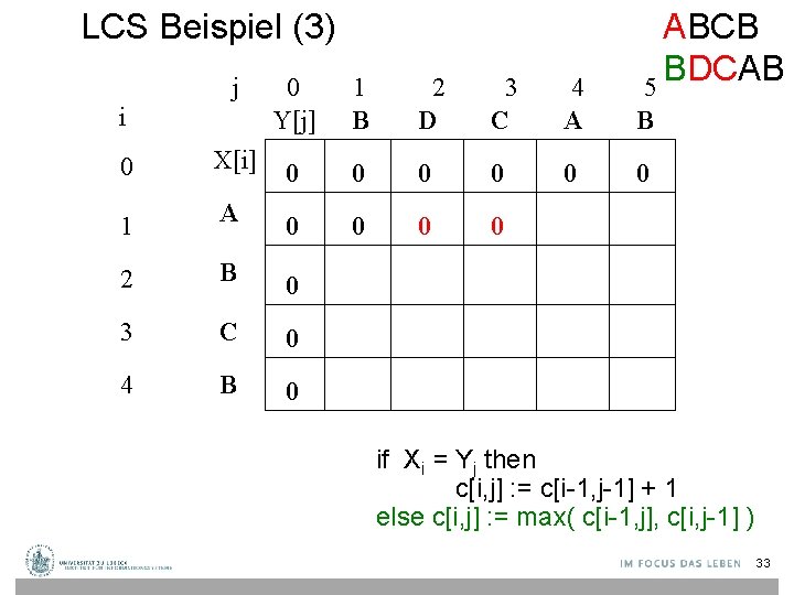 LCS Beispiel (3) j i 0 Y[j] 1 B 2 D 3 C 4