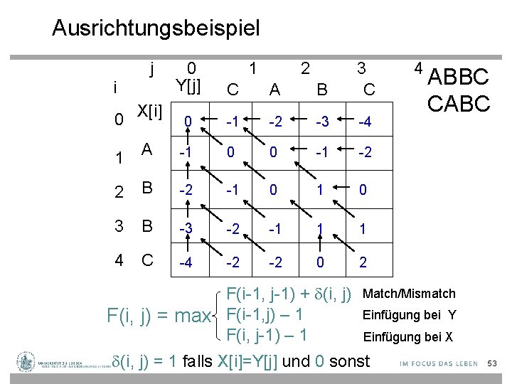 Ausrichtungsbeispiel j 0 1 2 3 4 ABBC Y[j] i C A B C