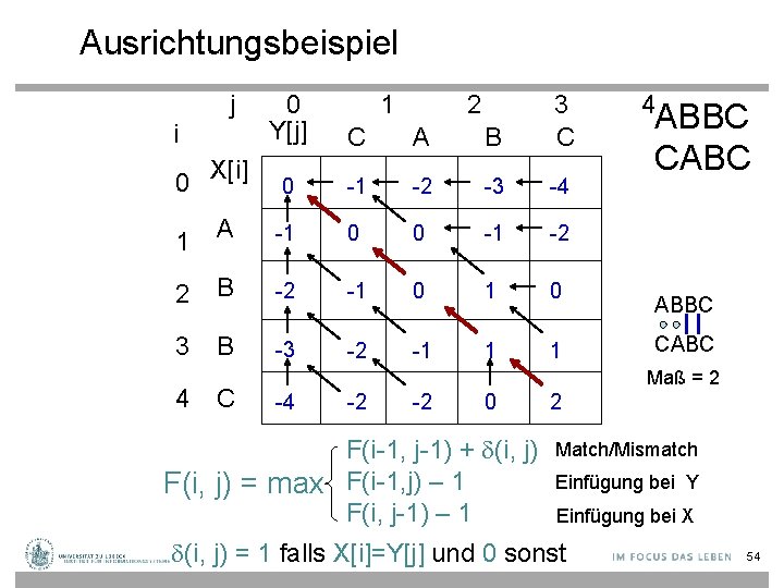 Ausrichtungsbeispiel j 0 1 2 3 4 ABBC Y[j] i C A B C