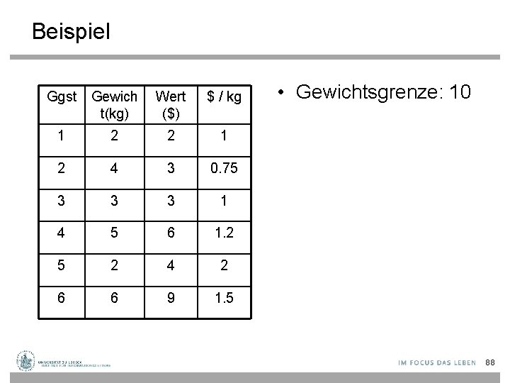 Beispiel Ggst Gewich t(kg) Wert ($) $ / kg 1 2 2 1 2