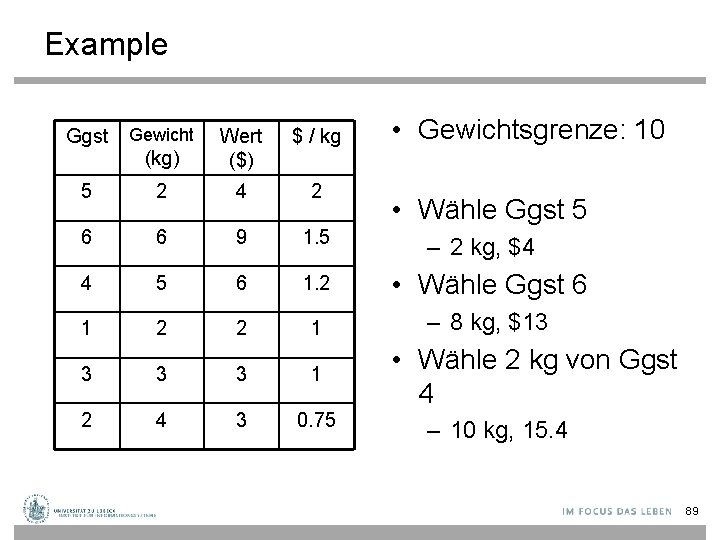 Example Ggst Gewicht • Gewichtsgrenze: 10 (kg) Wert ($) $ / kg 5 2