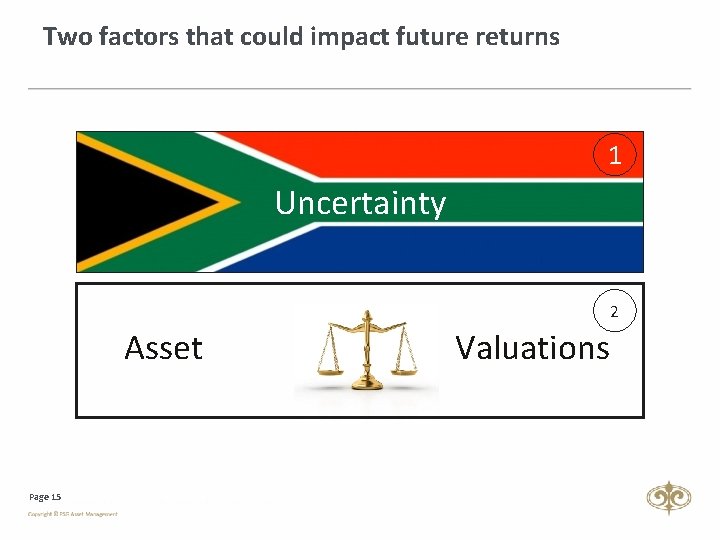 Two factors that could impact future returns 1 Uncertainty 2 Asset Page 15 Valuations