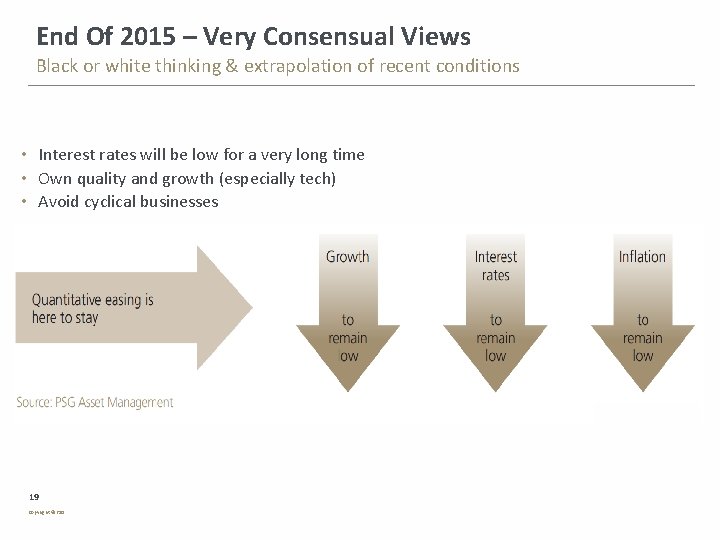 End Of 2015 – Very Consensual Views Black or white thinking & extrapolation of