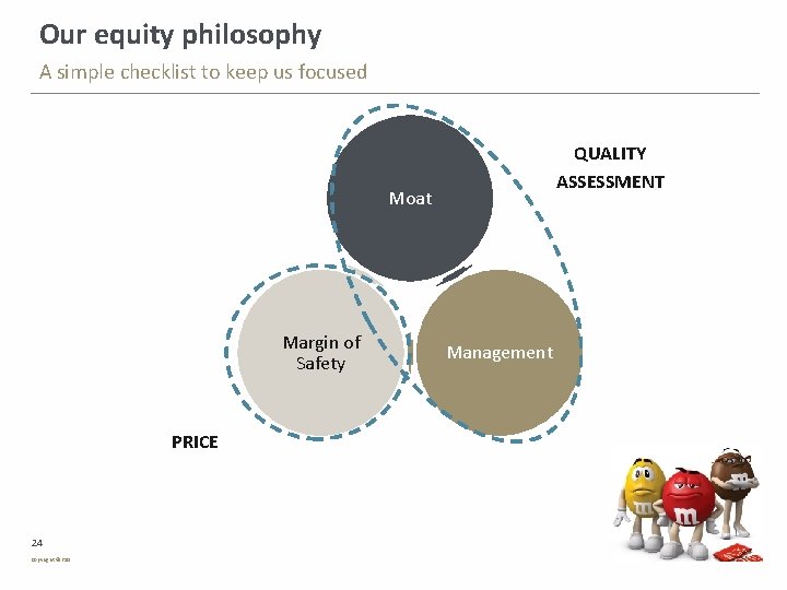 Our equity philosophy A simple checklist to keep us focused QUALITY ASSESSMENT Moat Margin