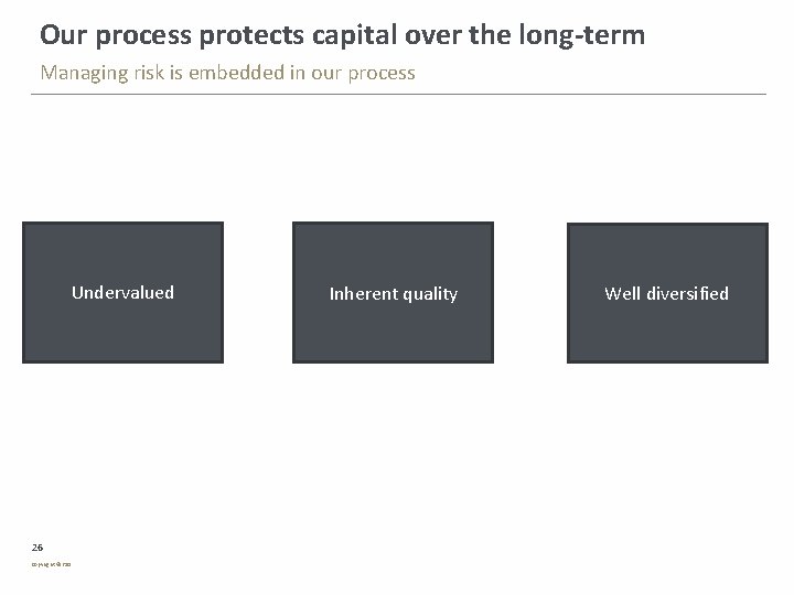 Our process protects capital over the long-term Managing risk is embedded in our process