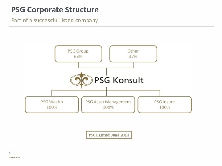 PSG Corporate Structure Part of a successful listed company PSGK Listed: June 2014 4