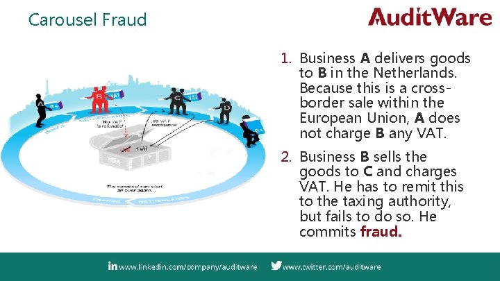 Carousel Fraud 1. Business A delivers goods to B in the Netherlands. Because this