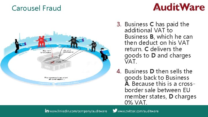Carousel Fraud 3. Business C has paid the additional VAT to Business B, which