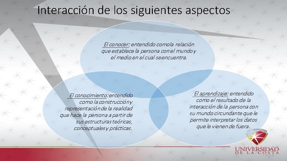 Interacción de los siguientes aspectos El conocer: entendido comola relación que establece la persona