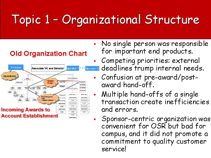 Topic 1 – Organizational Structure § Old Organization Chart § § No single person