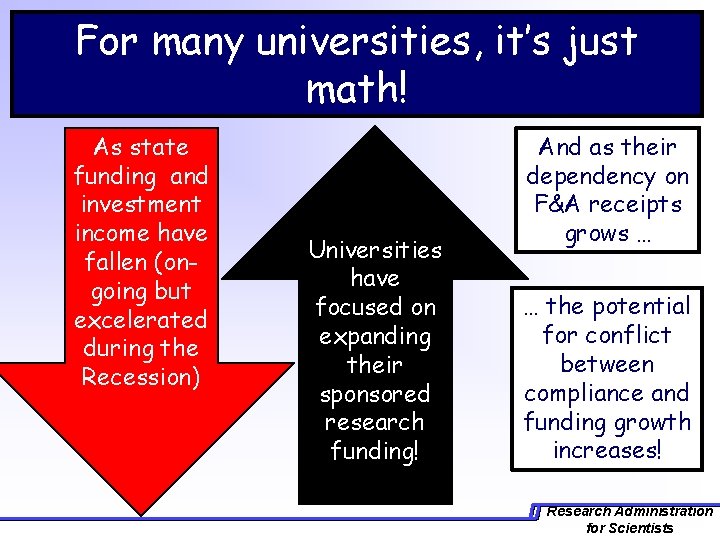 For many universities, it’s just math! As state funding and investment income have fallen