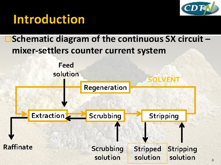 Introduction �Schematic diagram of the continuous SX mixer-settlers counter current system Feed solution Regeneration