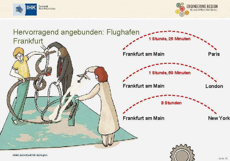 Hervorragend angebunden: Flughafen Frankfurt 1 Stunde, 25 Minuten Frankfurt am Main Paris 1 Stunde,