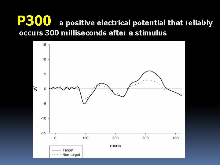 P 300 a positive electrical potential that reliably occurs 300 milliseconds after a stimulus