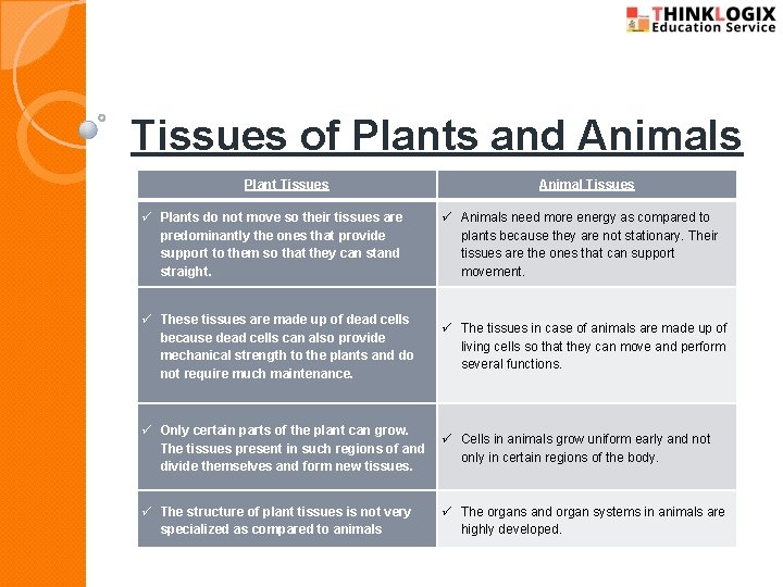 Tissues of Plants and Animals Plant Tissues Animal Tissues ü Plants do not move