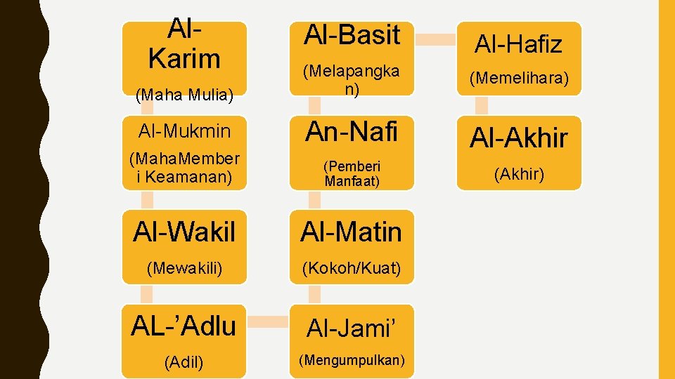 Pengertian al akhir dalam asmaul husna