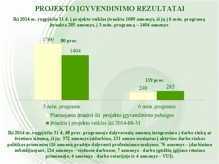 PROJEKTO ĮGYVENDINIMO REZULTATAI Iki 2014 m. rugpjūčio 31 d. į projekto veiklas įtraukta 1689