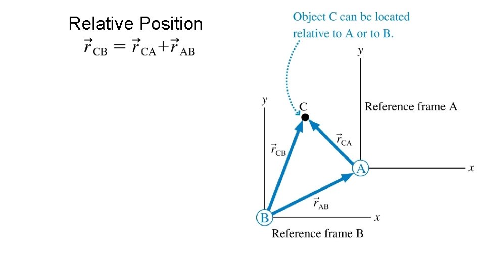 Relative Position 