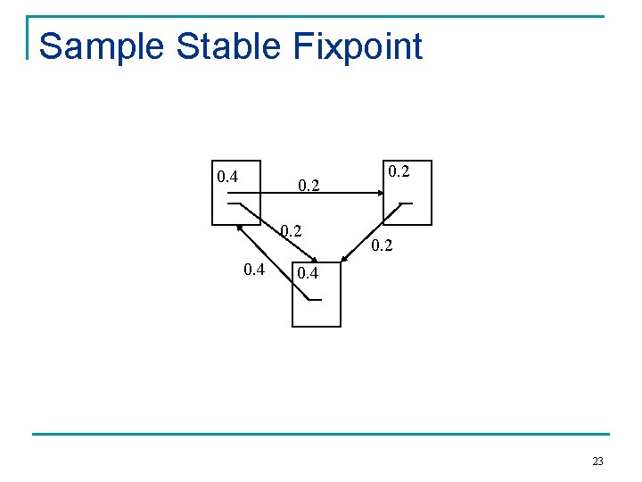 Sample Stable Fixpoint 0. 4 0. 2 0. 4 23 
