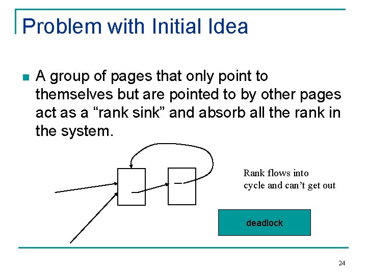 Problem with Initial Idea n A group of pages that only point to themselves