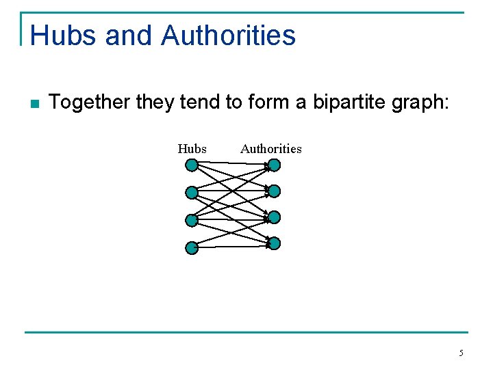 Hubs and Authorities n Together they tend to form a bipartite graph: Hubs Authorities