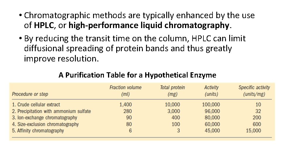  • Chromatographic methods are typically enhanced by the use of HPLC, or high-performance